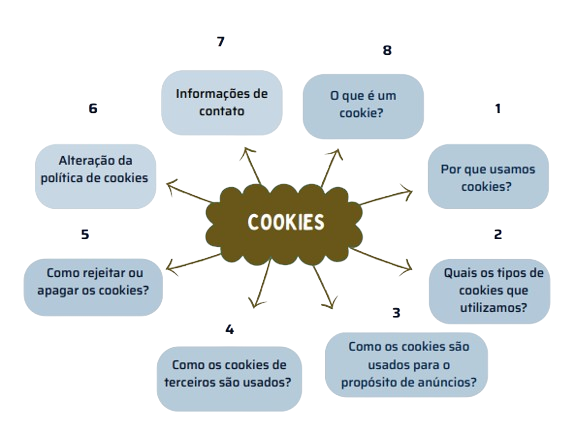 politica de cookies anime